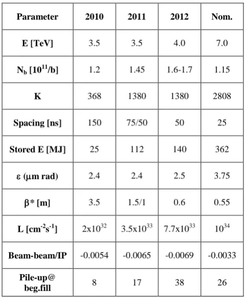 Figure 5, the comparison of the integrated luminosities in 