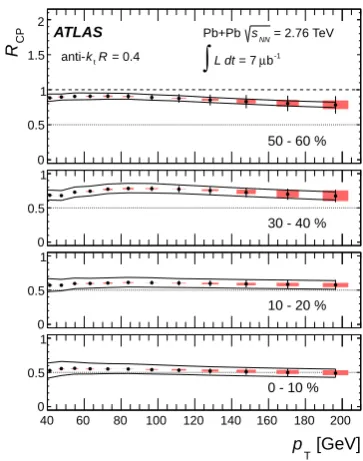 Figure 1 shows the distribution of ln(1z) measuredby CMS for diﬀerent ranges of the collision centrality, re-ferred to the same quantity computed in pp interactions at