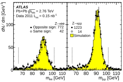 Figure 8 (left) shows the muon transverse mo-mentum distribution (black solid circles), measured by