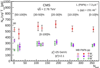 Figure 8. Left: Single-muon transverse-momentum spectrumground (blue-dashed histogram) contributions are ﬁtted (black-solid line) to the data