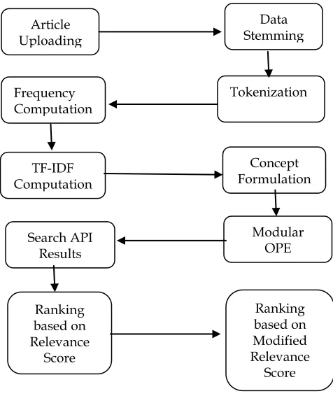 TABLE 1  Notations Used 