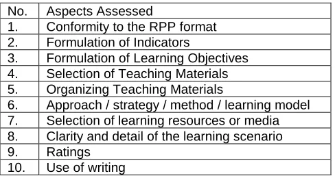 Table 2. Validity of Trial Questions   