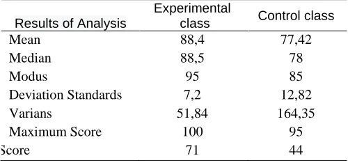 Table 3. Sample Class Normality Test Data  