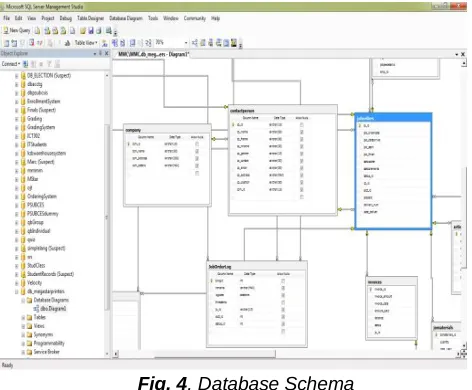 Fig. 4. Database Schema  