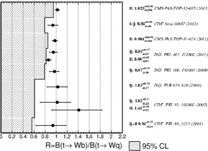 Figure 3. Allowed regions for the Wtb anomalous couplingsusing the combined helicity fractions and assuming VL=1 andVR=0, at 68% and 95% CL [19].