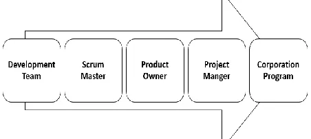 Fig 4. Hybrid Framwork Steps 
