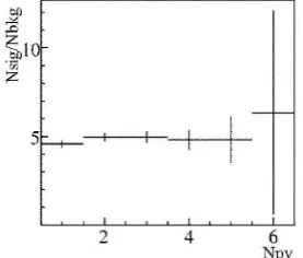 Table 1: Expected statistical sensitivities after LHC Run 2 and after 50fb-1 with the LHCb Upgrade as compared to current theoretical uncertainties for a list of key observables [15]