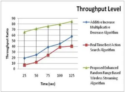 Figure 12:  Comparison chart of Quality Ratio 