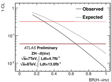 Figure 4. The 95% CL upper limit on the branching ratioB(H+ → cs¯) as a function of charged Higgs boson mass [14].
