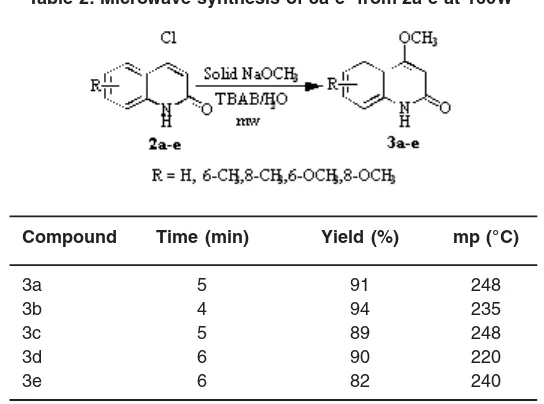 Table 1). IR spectrum of the product 2a showed