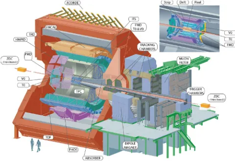 Figure 1. Schematic layout of the ALICE detector with its mainsubsystems.