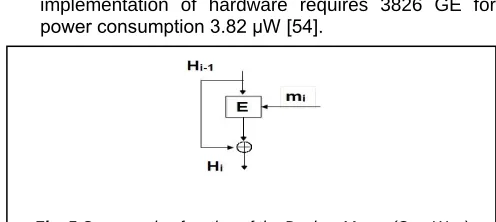 Fig. 5 Compression function of the Davies–Meyer (One-Way)