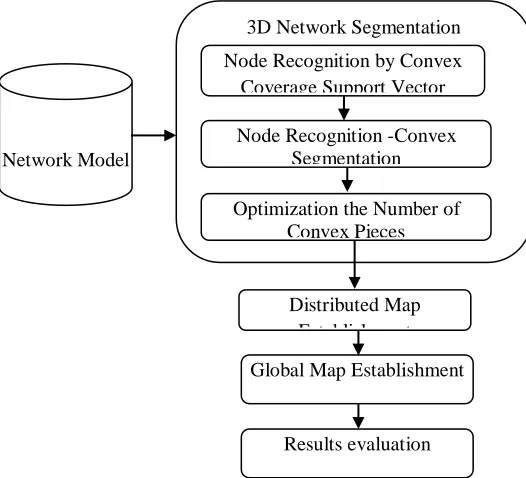 FIGURE 1.  ARCHITECTURE OF THE PROPOSED SYSTEM  