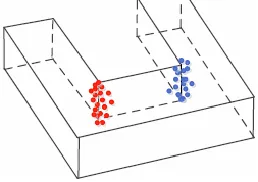 FIGURE 2.  PRINCIPLE OF SEGMENTATION 