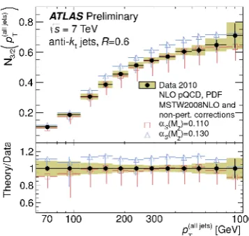 Table 1. The values of αs determined using diﬀerent PDF sets inthe NLO predictions. The uncertainty includes only the experi-mental source [4].