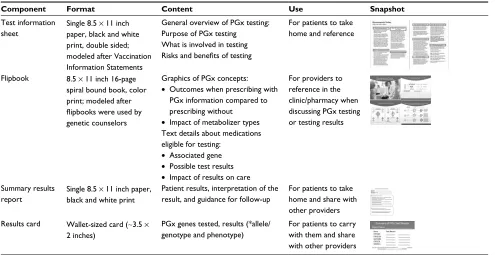 Table 1 Details of revised toolkit components