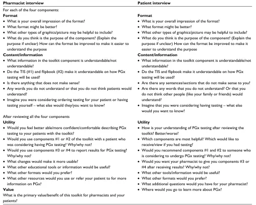 Table 2 Qualitative interview guide