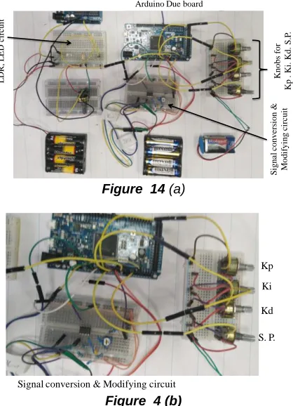 Figure  14 (a)  