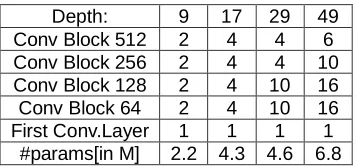 Table 3: Confusion Matrix  
