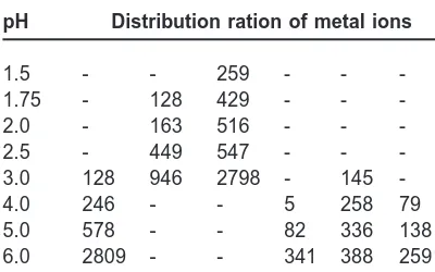 Table 3: Comparison of therates of metal (Mt) ion uptake