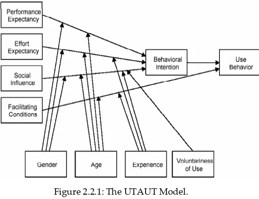 Figure 2.2.1: The UTAUT Model. 