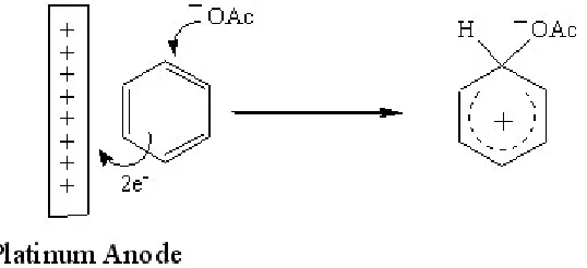 Fig. Electrochemical oxidation of aromatic ring at Pt-electrodeScheme I