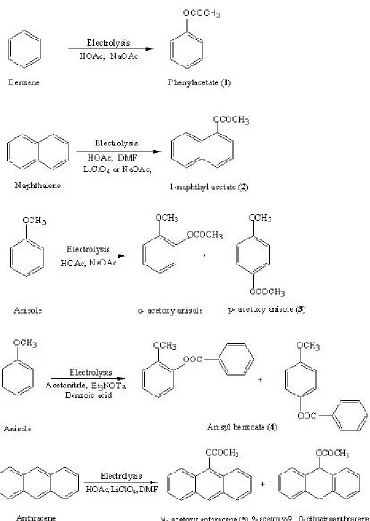 Fig. 1: Electrooxidative nuclear ring acetoxylation of aromatic systems