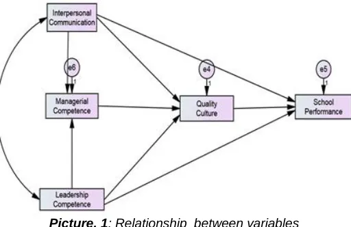Table 1  Relationships Between Variables 