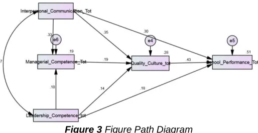 Figure 3 Figure Path Diagram  