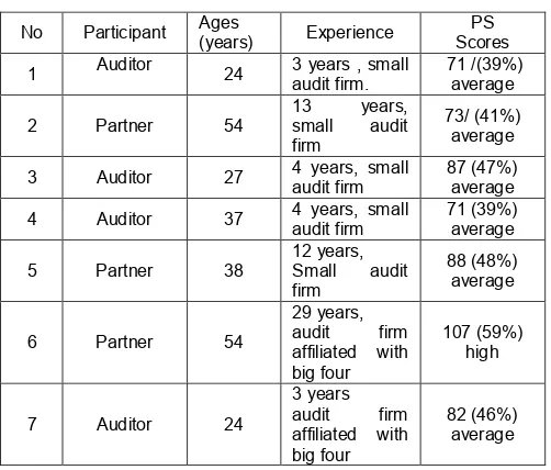 TABLE  2 P