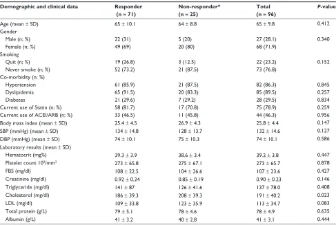 Table 2 genotype frequency of CYP2C19 polymorphisms (*1, *2, *3, and *17) of 1,051 unrelated samples