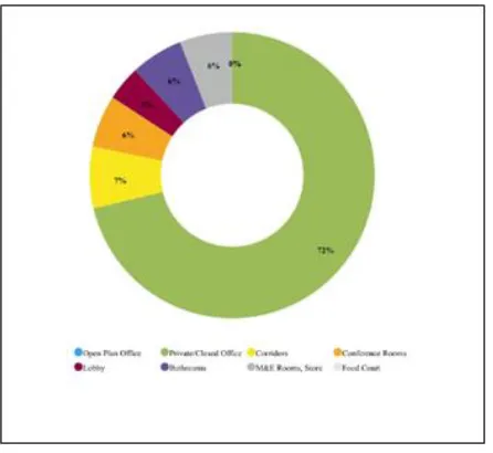 Fig. 3 . Chart of comparison result between adding of reflector horizontal depth  