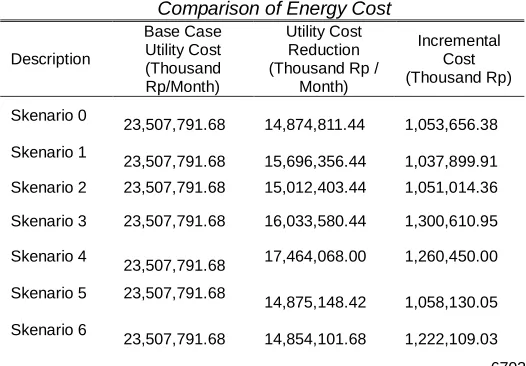 TABLE 4  Comparison of Energy Cost 