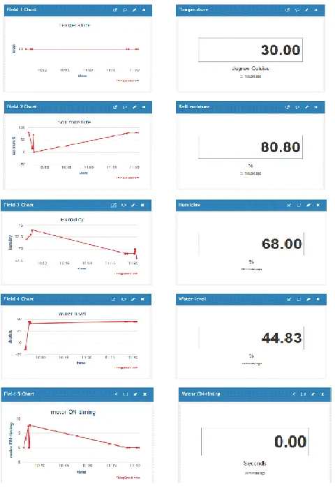 Fig. 14. Output-1 from Server 
