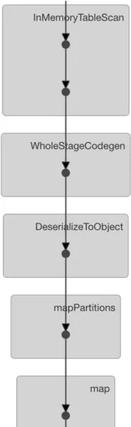 Fig. 2 . Linear Regression DAG 