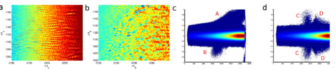 Figure 4. a) Zoom of the ion density from the high I case at t o = 3400 showing the structures originating from the