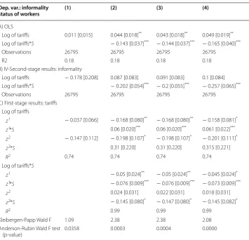 Table 2 Industry tariffs and  informality interaction with  share of  small size-firms at the industry level in 1980 OLS and IV estimation