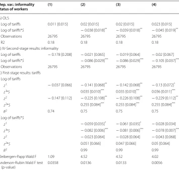 Table 3 Industry tariffs and  informality interaction with  indicator variable of  small-size industry in 1980 OLS and IV estimation