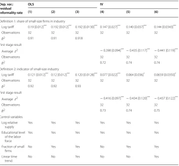 Table 4 Average tariff and informality in the manufacturing sector OLS and IV estimation