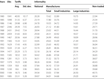 Table 1 Tariffs and  Informality. Source: Own elaboration based on EPH and Galiani and Porto (2010)