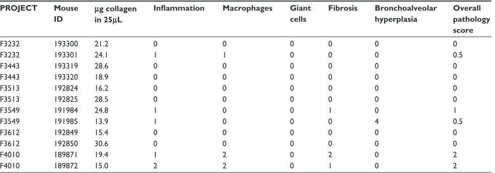 Table 1 (Continued)