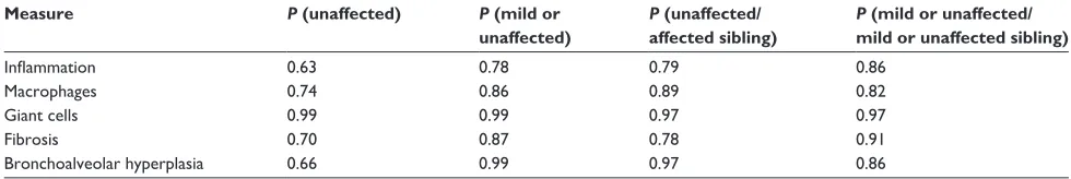 Table 3 Probabilities of different observed pathologies
