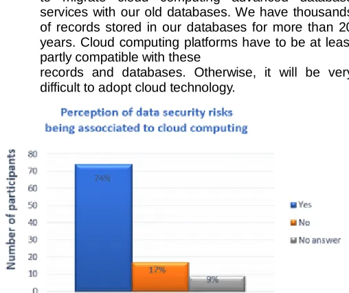 Figure 1. The influence of security and privacy concerns in the adoption of cloud computing by higher education institutions in Jordan, as perceived by research participants