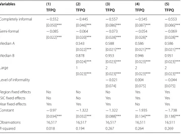 Table 5 Log regression ( TFPQsi/TFPQs) on  formality situation Source: Author’s calculations using the INEC Manufacturing Surveys