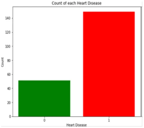 Fig 3:  Different score of the Algorithms 