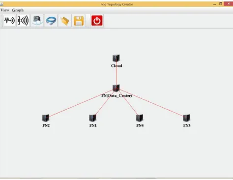 Figure 1.5: Fog Topology Creator 