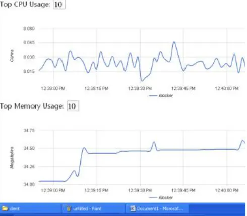 Figure 1.7: Performance Evaluation of Container 