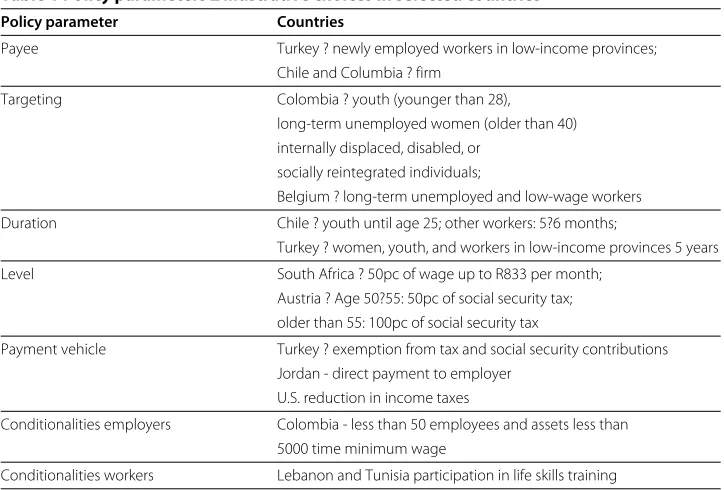 Table 1 Policy parameters ? illustrative choices in selected countries