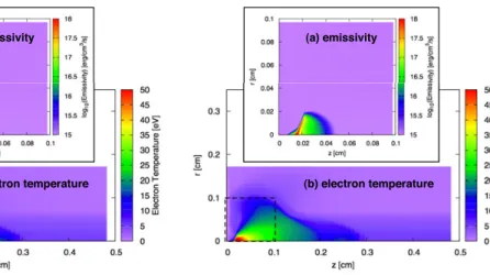 Figure 3. Contours of (a) EUV emission rate and