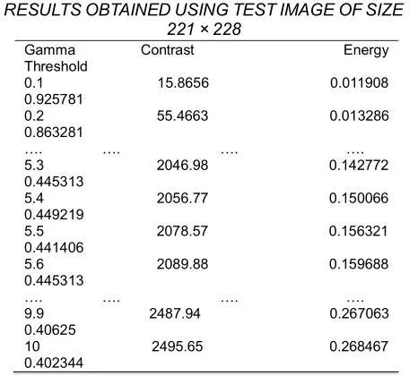 TABLE OBTAINED1 USINGTEST